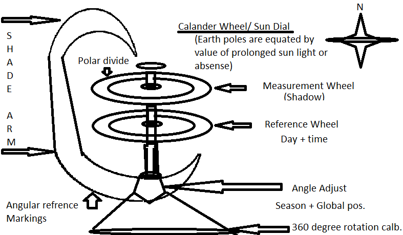 Calander%20wheel_zpswplulpbg.png