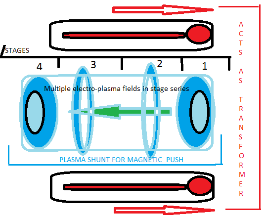 ELECTRO-Plasma%20diagram_zpsgob9mikx.png