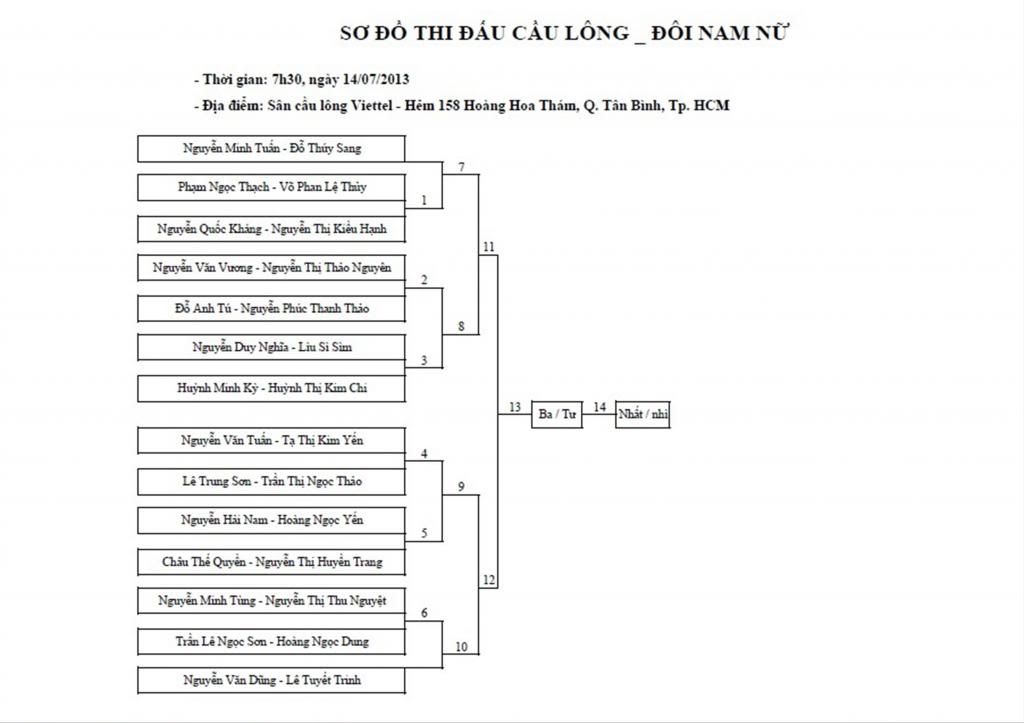 Giải Cầu lông “Poly’s Badminton 2013″, Cao đẳng thực hành FPT Mạng cá cược bóng đá
 Hồ Chí Minh