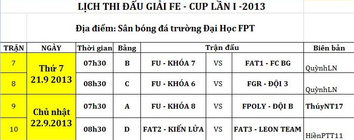 Lịch thi đấu tiếp theo của "FE Cup" lần 1 năm 2013, Cao đẳng thực hành FPT Mạng cá cược bóng đá
.