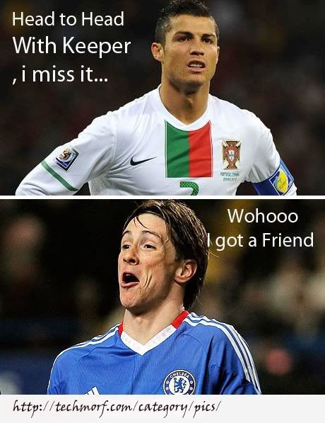 Ronaldo And Torres