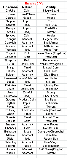 Pokemon%20-%20Breedjects_zpsxmmvponx.png