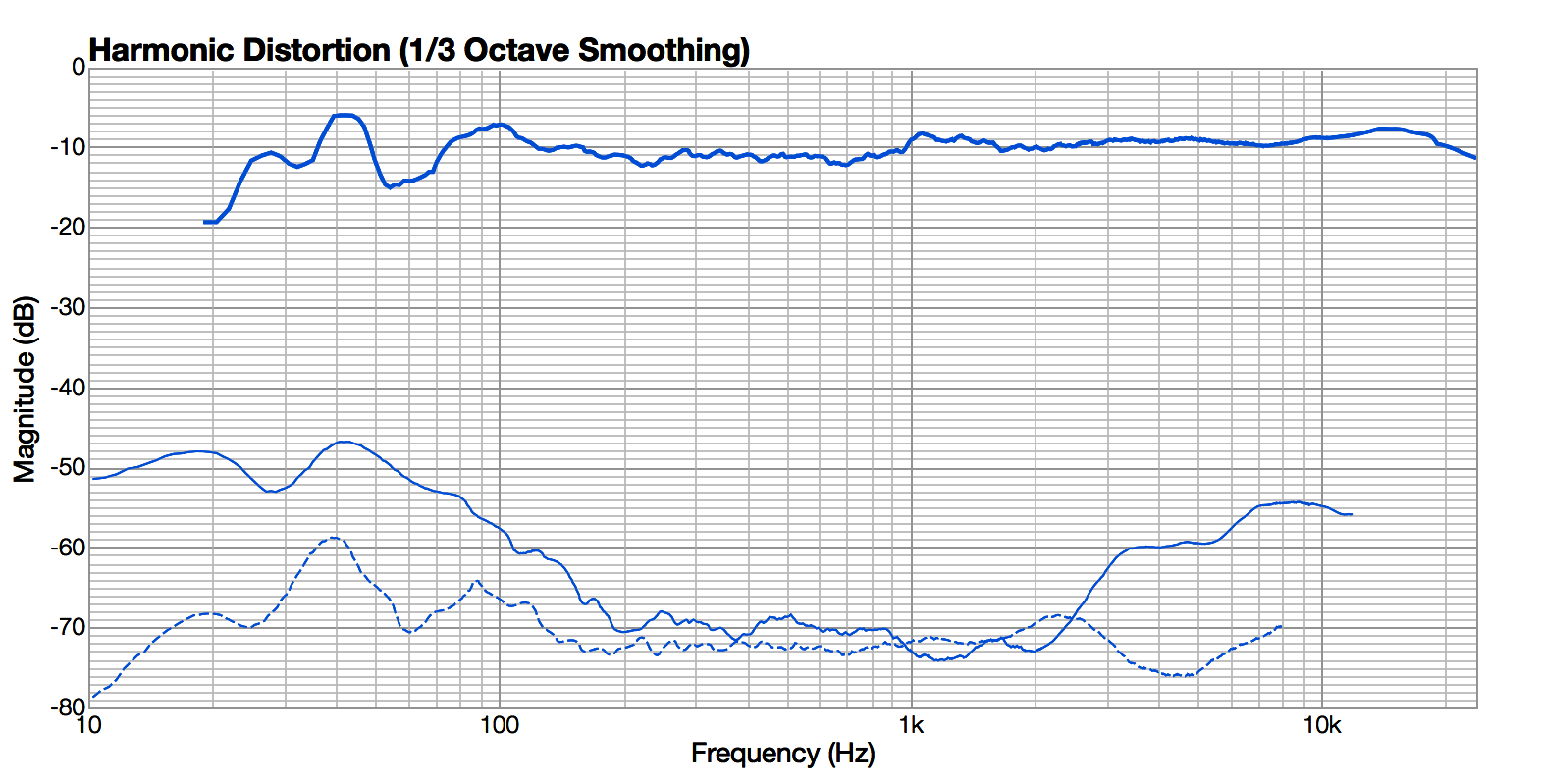 DistoPlot87_zps79a27892.png